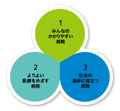 3bon-bashira