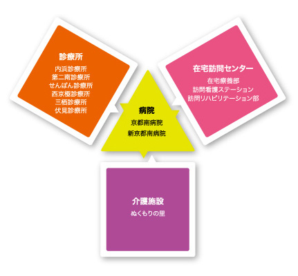 chart_group